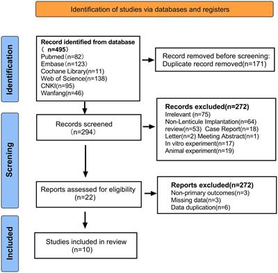 Efficacy and safety of small-incision corneal intrastromal lenticule implantation for hyperopia correction: a systematic review and meta-analysis